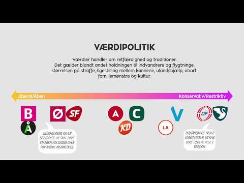 Forstå dansk politik på 2 minutter - alternative politiske akser