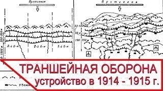 Как устроена траншейная оборона в 1914 - 1915 году