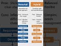 Waterfall model vs Hybrid Model | Software Testing Interview question and answer