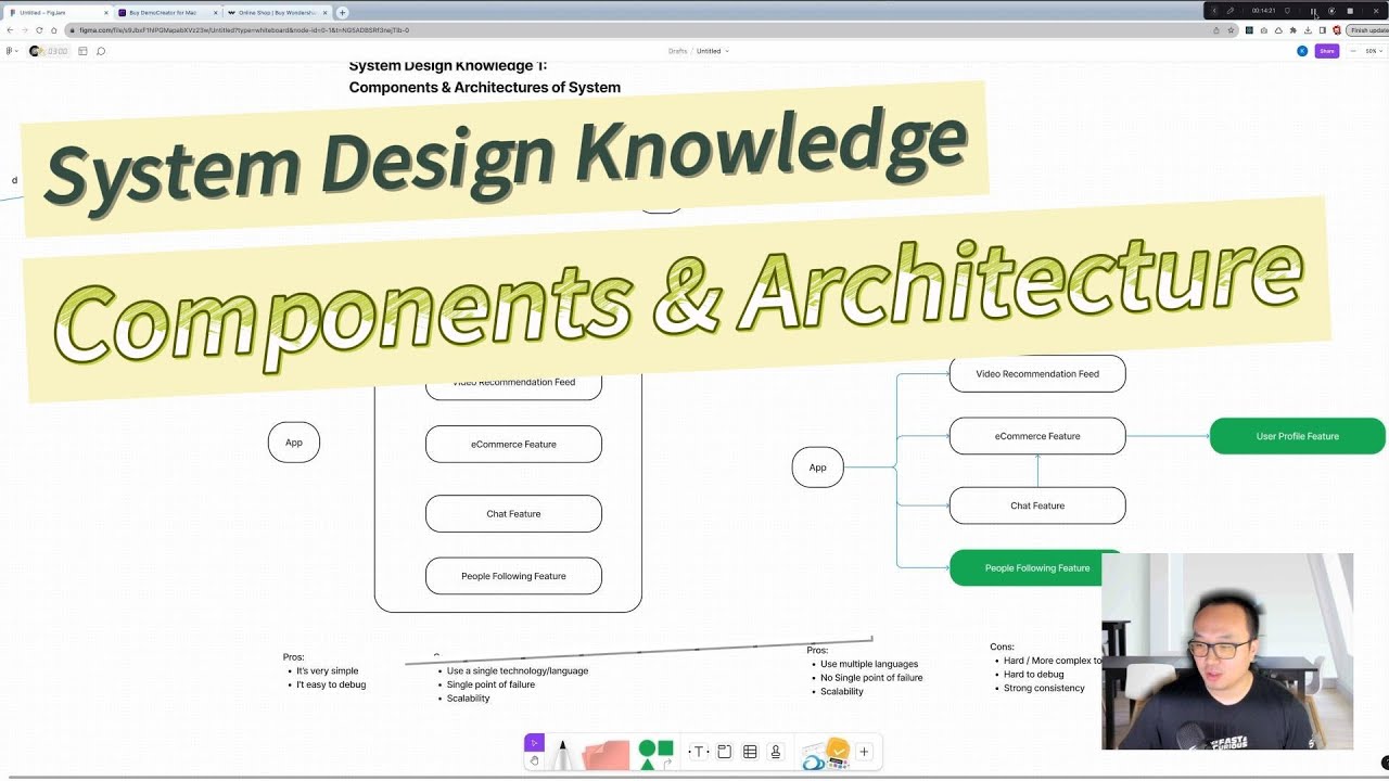 System Design Knowledge 1 - Components and Architectures of System ...