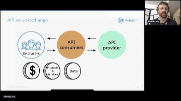 Apidays LIVE Interface  2020 - API business modeling through value exchange  By Matt McLarty