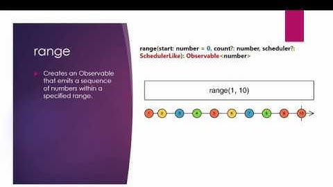 Range Observable - RxJS