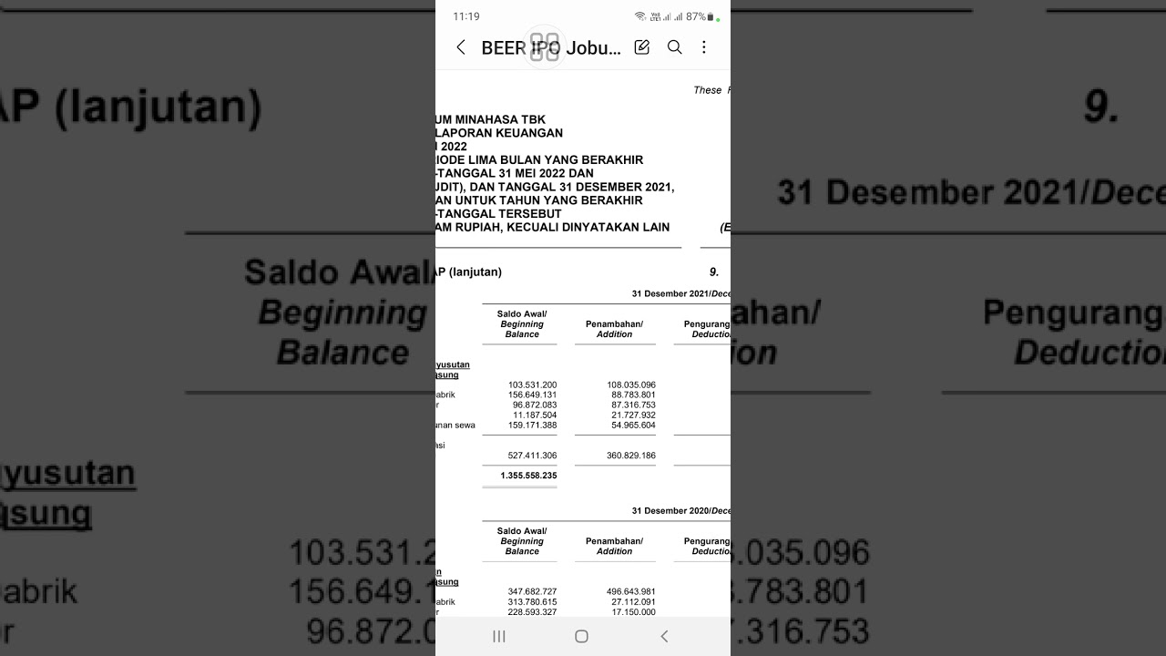 IPO Akhir Tahun 2022 Emiten Minuman Alkohol Code BEER Berapa Nilai IPO Akhir Tahun 2022 Emiten Minuman Alkohol Code BEER Berapa Nilai