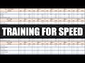 Training Methods to Improve Speed | Programming for Speed Development