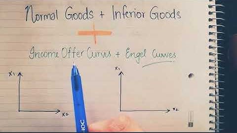 Normal & Inferior Good + Income Offer & Engel Curve