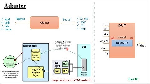 Concept of an adapter in RAL w.r.p.t System Verilog Version of UVM  - SV-UVM RAL VIDEO #05