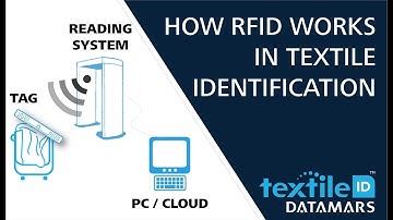How RFID works in textile identification