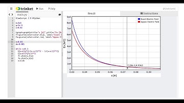 Approximate vs. Exact Electric Field due to a Dipole