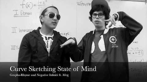 Curve Sketching State of Mind