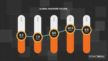 2020 SonicWall Cyber Threat Report