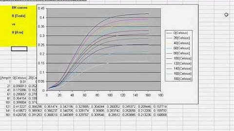 QuickField webinar on Electrothermal Design. Part 5 of 11
