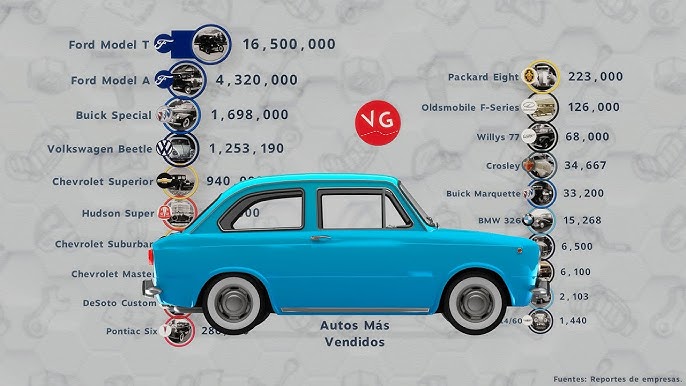 De qué color son los carros más vendidos en el mundo?, ECONOMIA