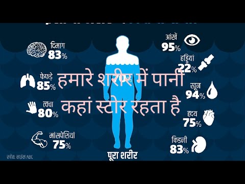 वीडियो: पानी में शवों को आप क्या पहचानते हैं?