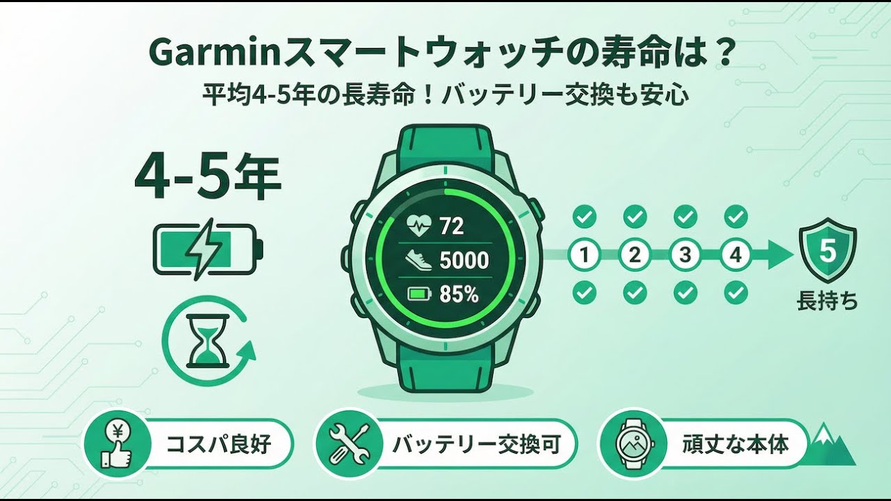 ガーミン(Garmin)スマートウォッチ の寿命は？電池バッテリー交換の 