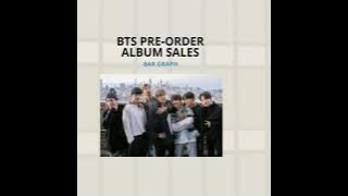 (BTS album sales) Bar graph/English