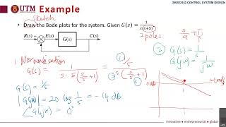 SKEE3143 Lecture 16 19 May 2021 Bode Plot Sketching and Stability