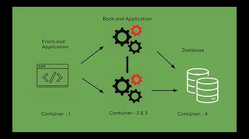 Docker networking #docker #networking #kubernetes #containerization #containers