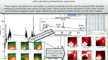 Generating False Colour Spectra in CasaXPS