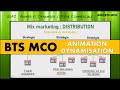 Aide bts mco  quelles sont les stratgies de distribution   u42 animation et dynamisation