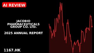 Jacobio Pharmaceuticals Group Co. Ltd. 2025 annual report