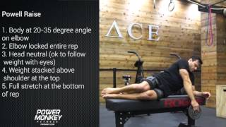 Monkey-Method: Powell Raise