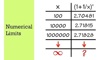 calculus 1, numerical limits and "undefined vs indeterminate"