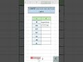 "ISNONTEXT in Excel Explained! | Check Non-Text Values Easily 🧐📊" #excel #exceltricks#shorts