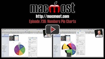 Numbers Pie Charts (MacMost Now 736)