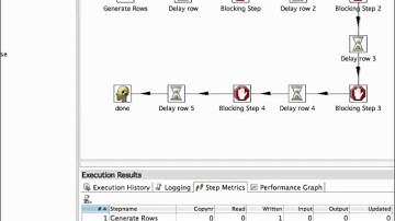 Transformation Step Checkmarks in PDI