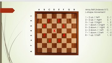 Java Puzzles Games & Algorithm Exercises - 1/5 - Knight Tour