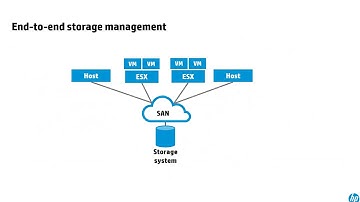 Vivit-Worldwide.org - The all new HP Storage Operations Manager [5-21-2015 ]