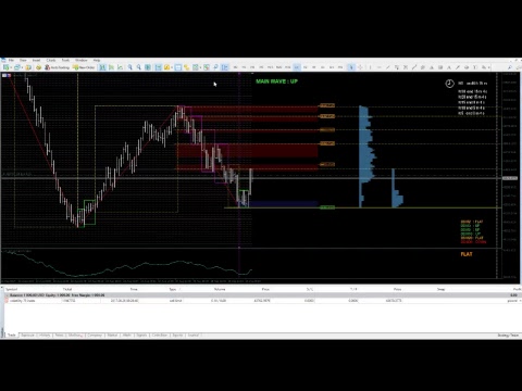 volatility index 75 binary dot com 02 youtube volatility 75 index chart