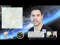Daily Astrology Horoscope All Signs: February 9 2015 Moon Void in Libra
