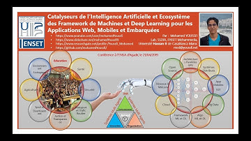 Catalyseurs Intelligence Artificielle et Ecosystem des Framework de ML et DL pour App Web Mobile et
