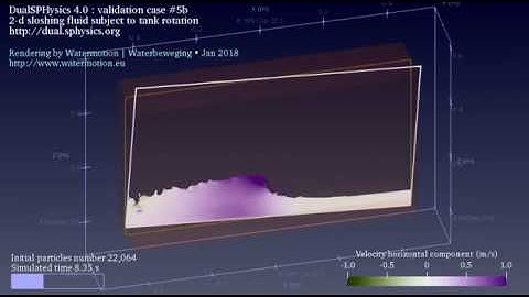 2-D sloshing tank subject to rotational movement