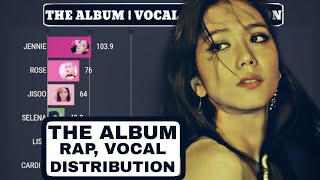 BLACKPINK ~ 'The Album' Rap and Vocal Distributions [HOW YOU LIKE THAT to YOU NEVER KNOW]