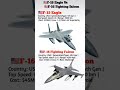 F-15 Eagle 🇺🇸 vs F-16 Fighting Falcon 🇺🇸 | Fighter Jet Comparison 2026 ✈️🔥 #shorts