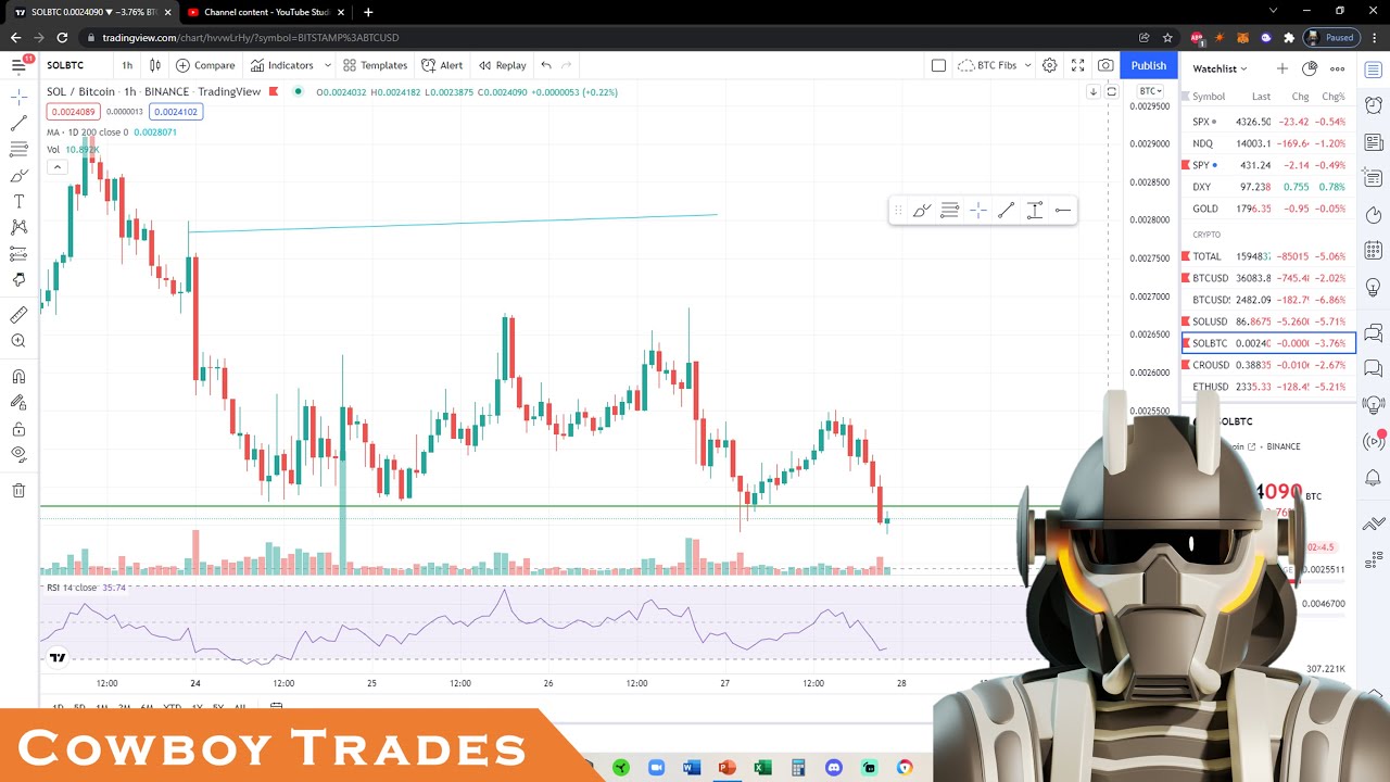 Solana SOL Coin - Crypto Price Prediction and Technical Analysis - YouTube