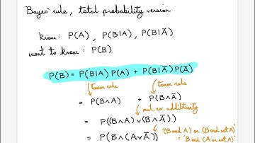 Lecture 6 (02/05) Bayes