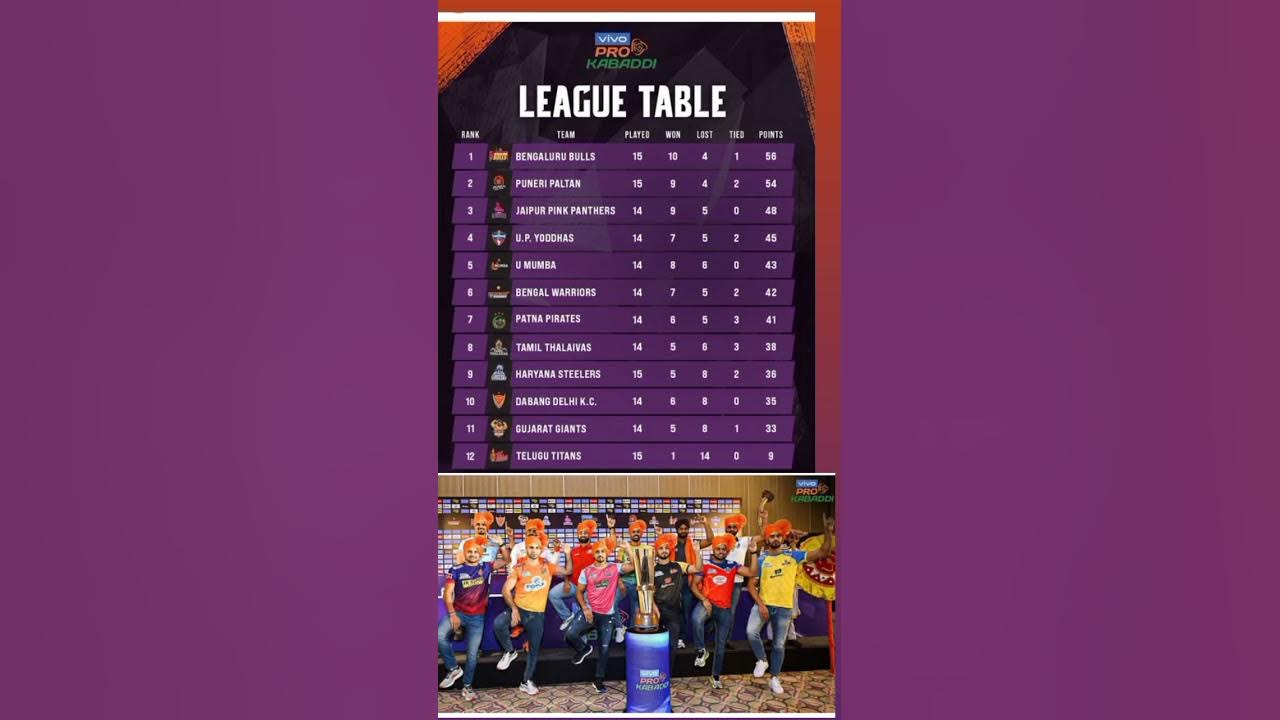 vivo-pro-kabaddi-season-9-points-table-after-all-match-18-november-2022