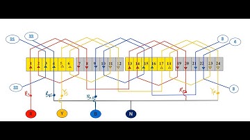 How to do winding in three phase alternator #machine