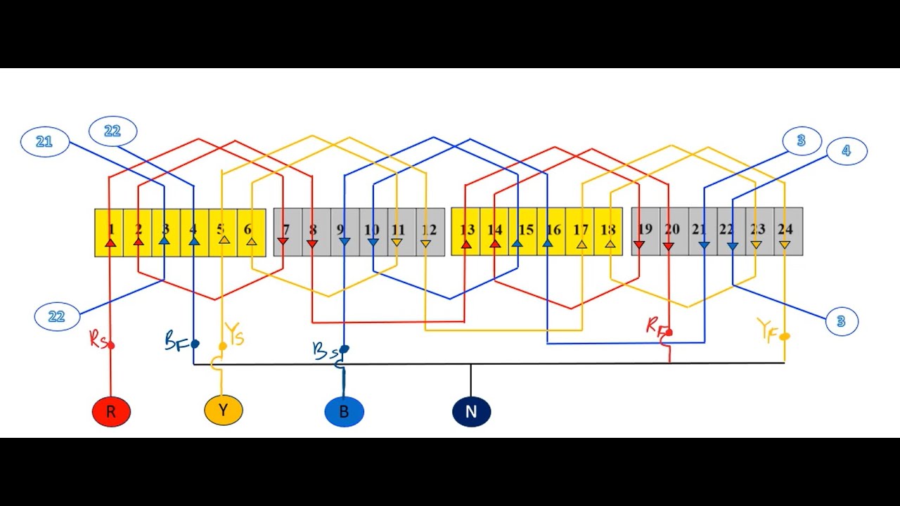 How to do winding in three phase alternator #machine - YouTube