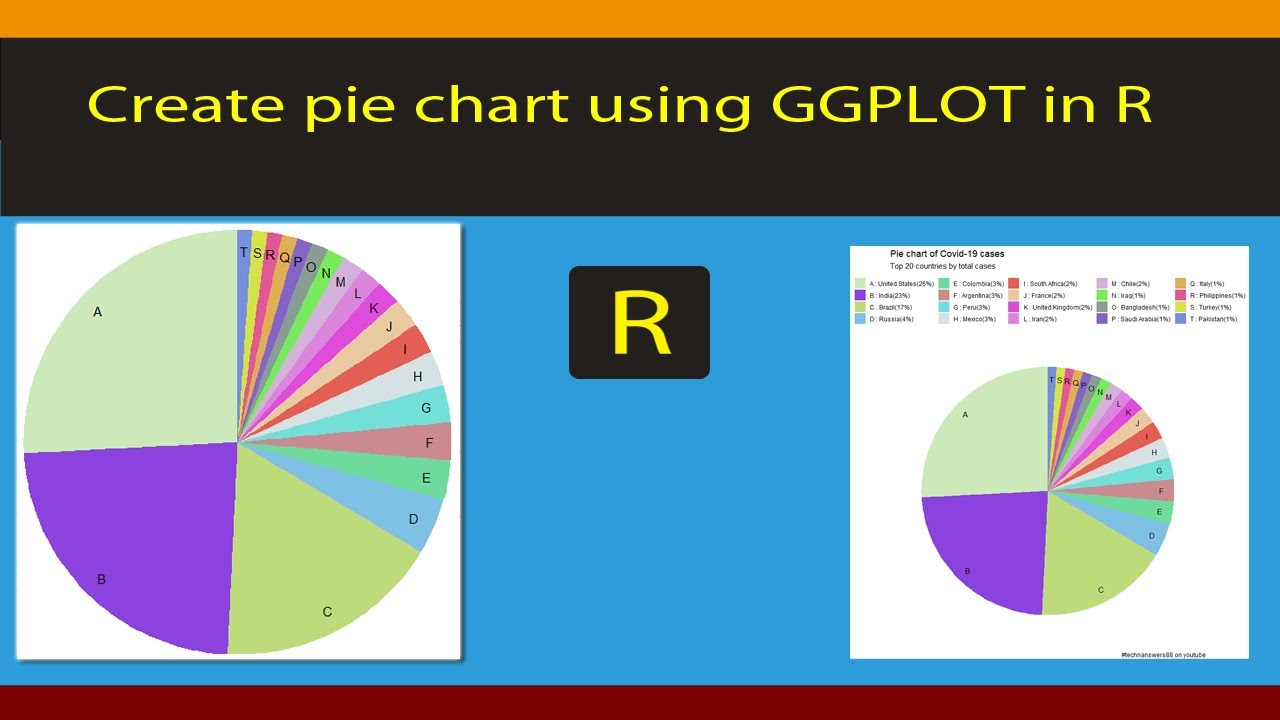 Rstudio: Beginners Guide To Create Piechart In R Using Ggplot [Code Included]