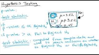 Elementary Statistics Review 3 - Hypothesis Testing