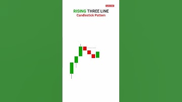 Three line strike trading strategy | Three line strike candlestick pattern | Price action trading