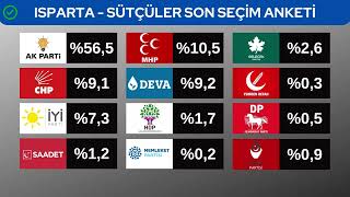 Isparta İlçe İlçe Seçim Anketi Sonuçları 2022 - 2023