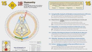 Hexagram/Gate 15, Humanity, Lines 1 - 6, Take 2