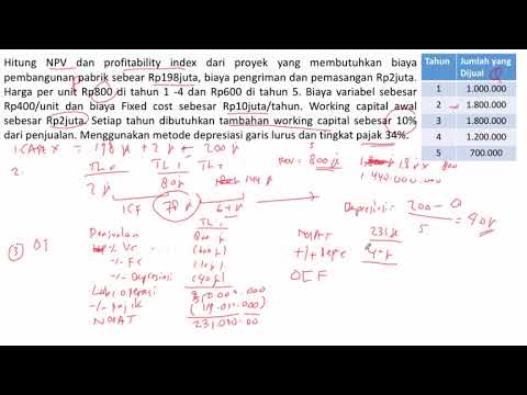 Latihan Soal Analisa Arus Kas Investasi