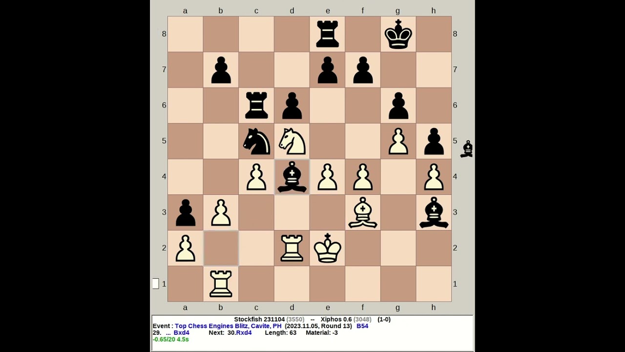 Stockfish Battle Royale: Versions 1.0 to 14 Quadruple Round Robin  Tournament - Chess Forums 