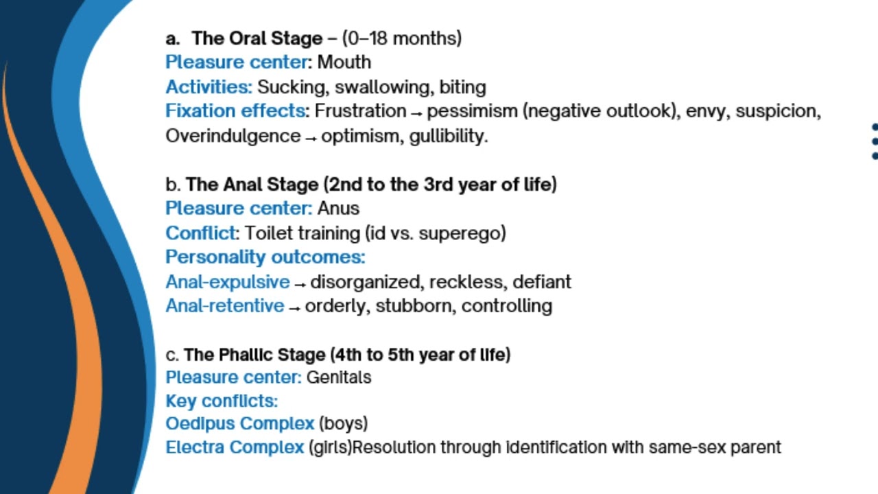 PSYCHOSEXUAL DEVELOPMENT, PSYCHOANALYSIS AND LEVEL OF AWARENESS